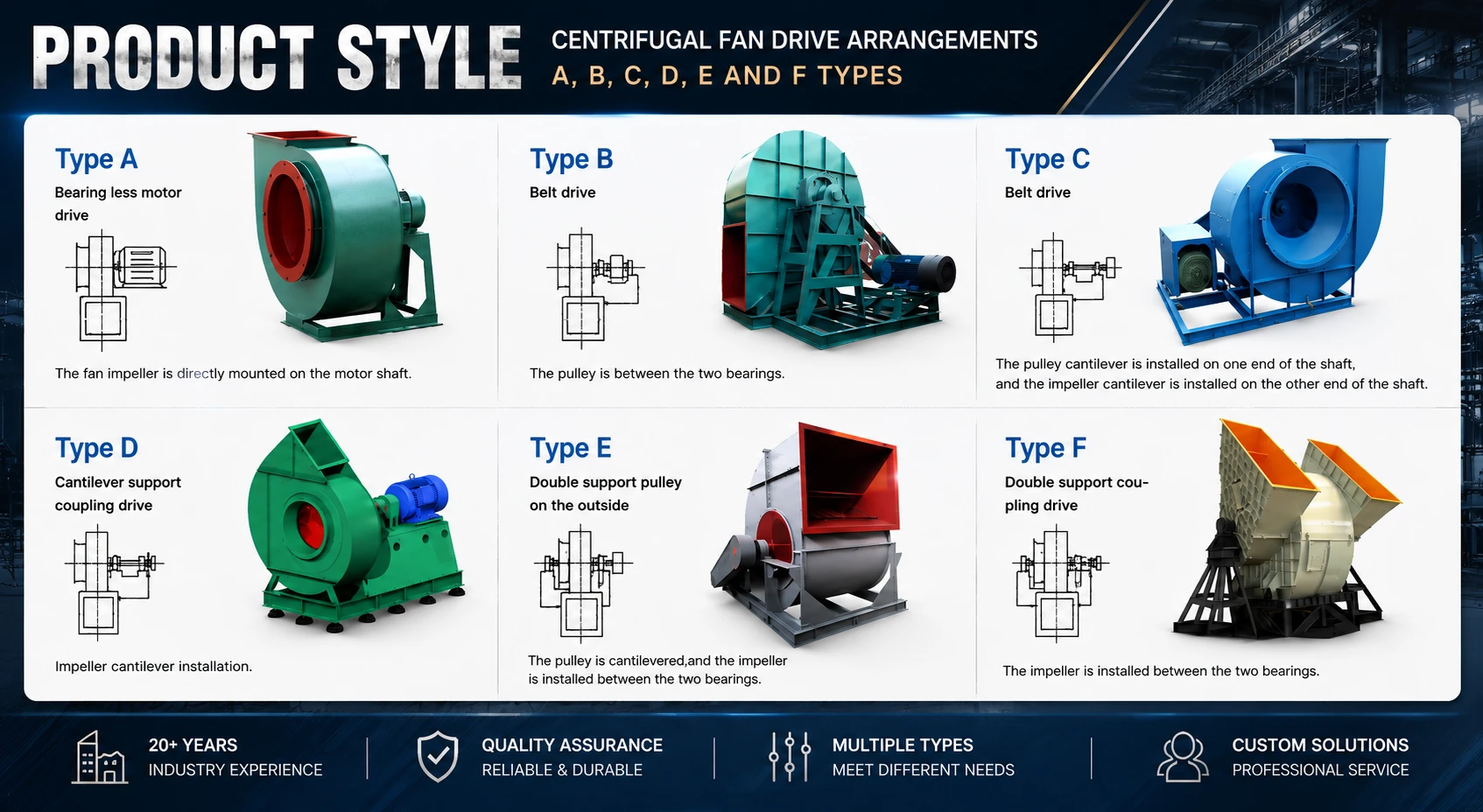 centrifugal-fan-drive-arrangement-industrial centrifugal-fan-drive-arrangement-industrial