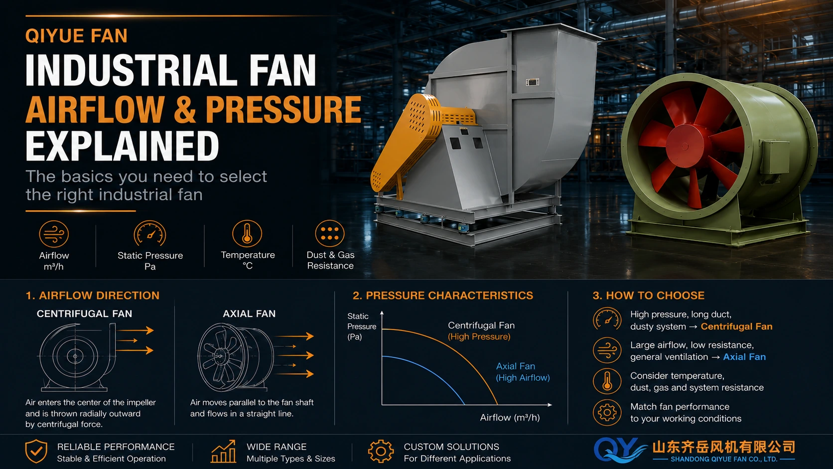 Industrial Fan Airflow And Pressure Explained