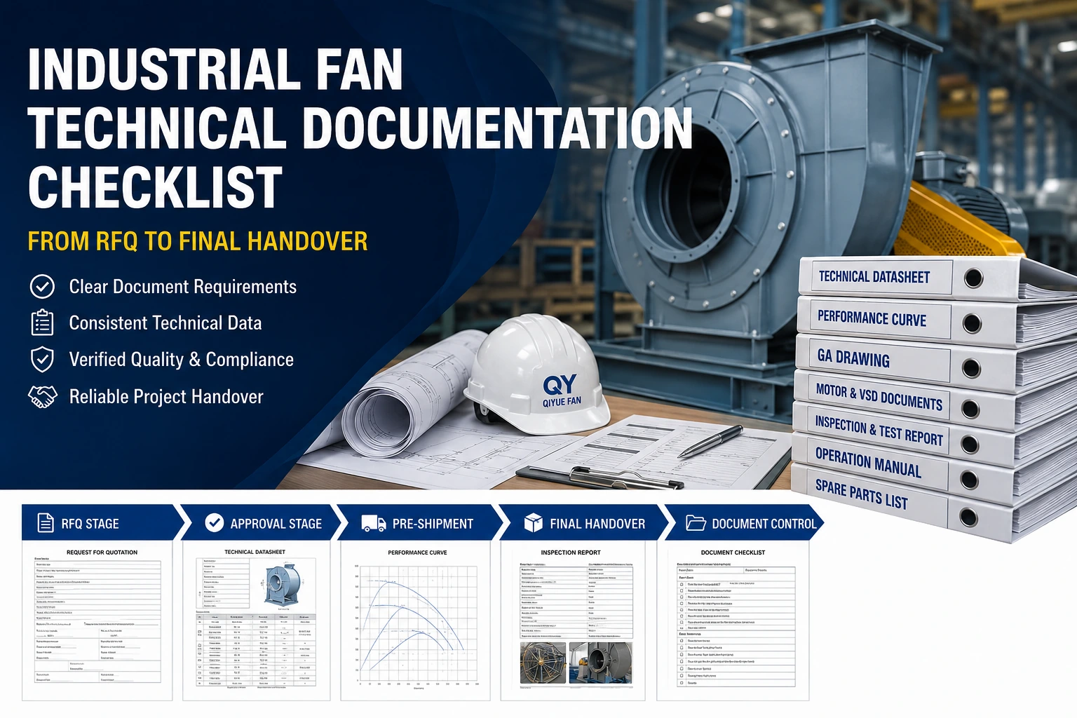 Paquet de documentació tècnica del ventilador industrial: des de la RFQ fins ...